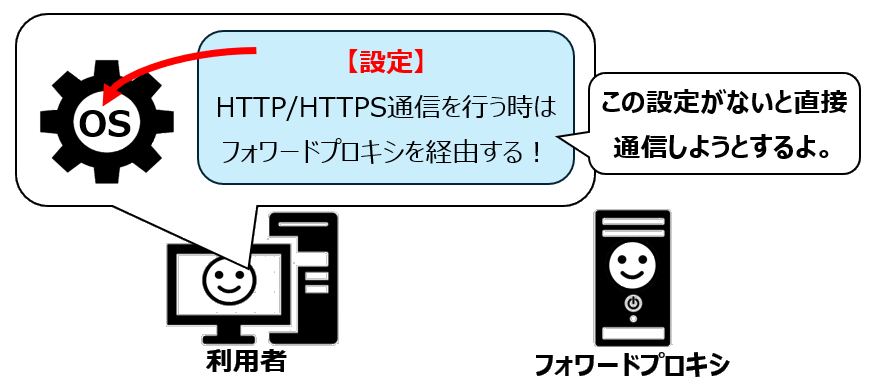 クライアント設定