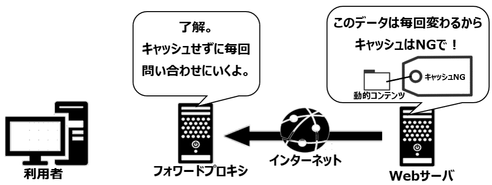 キャッシュ制御ヘッダー