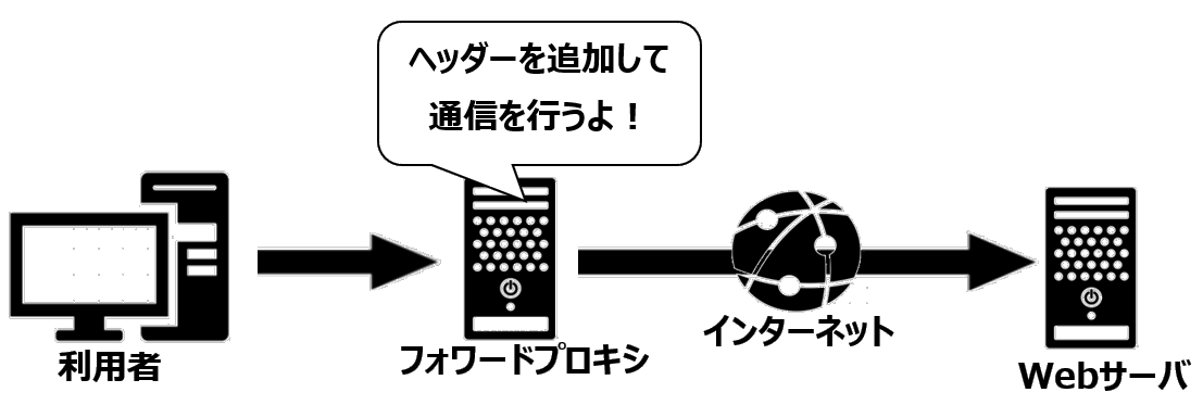 簡単！初心者向け！】プロキシサーバのヘッダー追加と制御をわかり