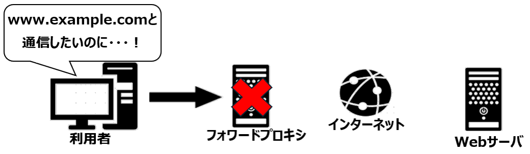 プロキシ障害による通信不可