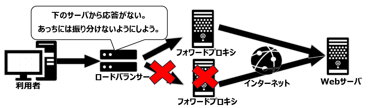 ロードバランサー