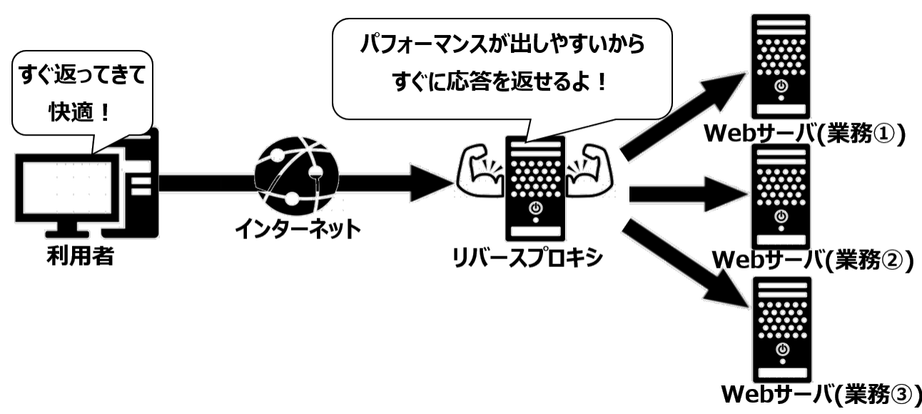 リバプロのパフォーマンス