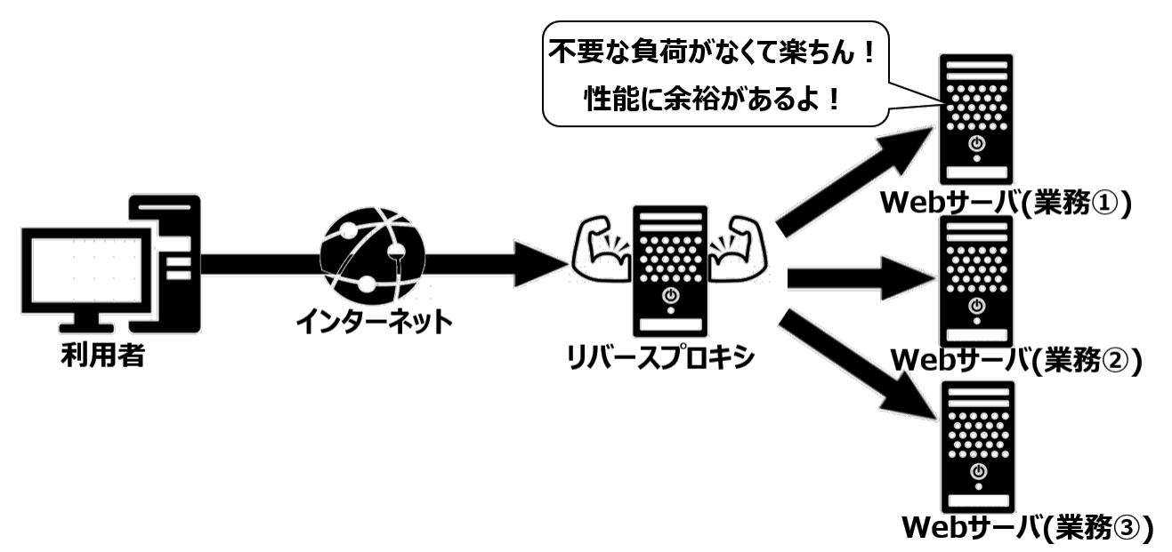 リバプロのパフォーマンス
