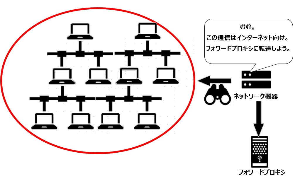 パケットリダイレクション