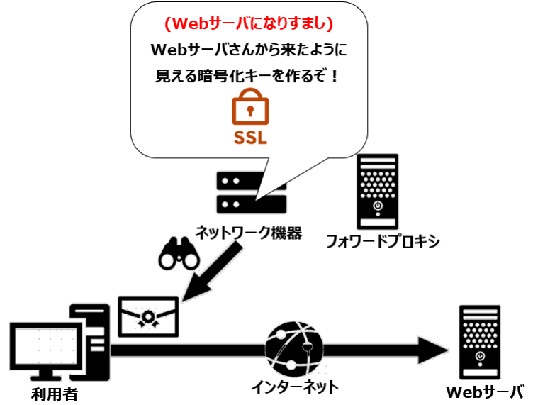 自己証明SSL証明書