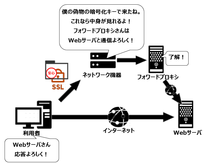 プライベートCAの信頼